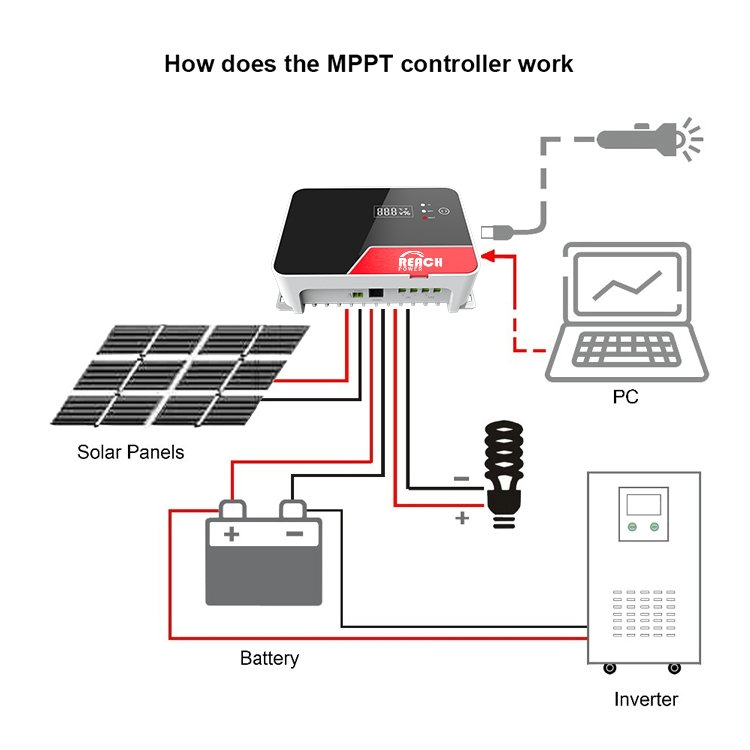 Mppt solar controller 30a / 40a